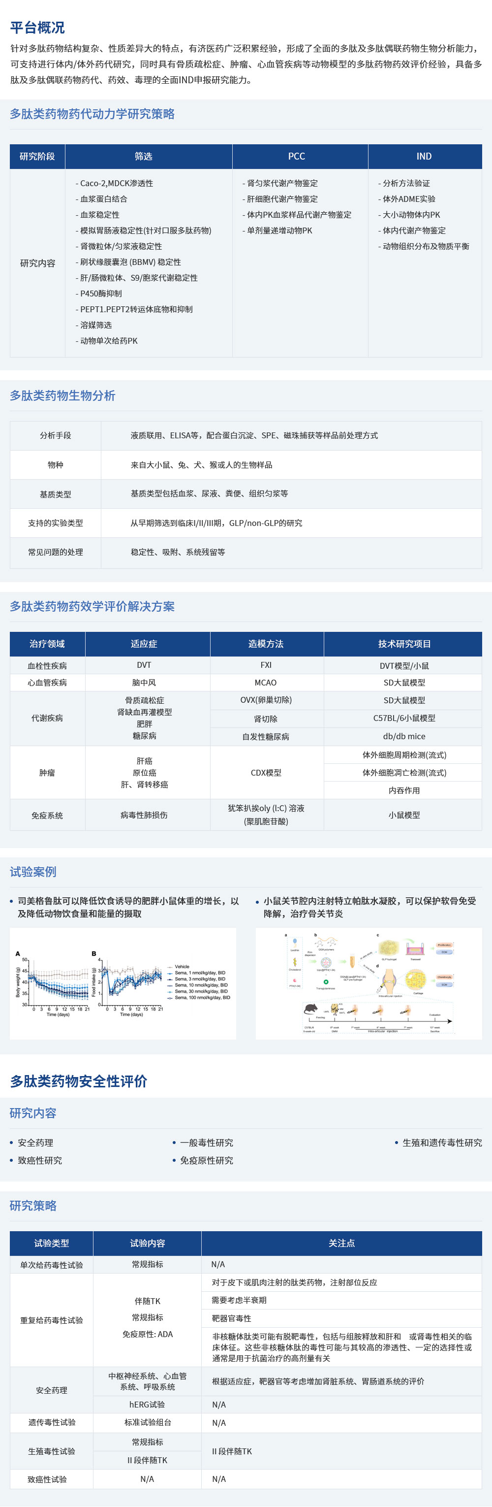 1717400708130308.jpg 特色平臺(多肽藥物).jpg
