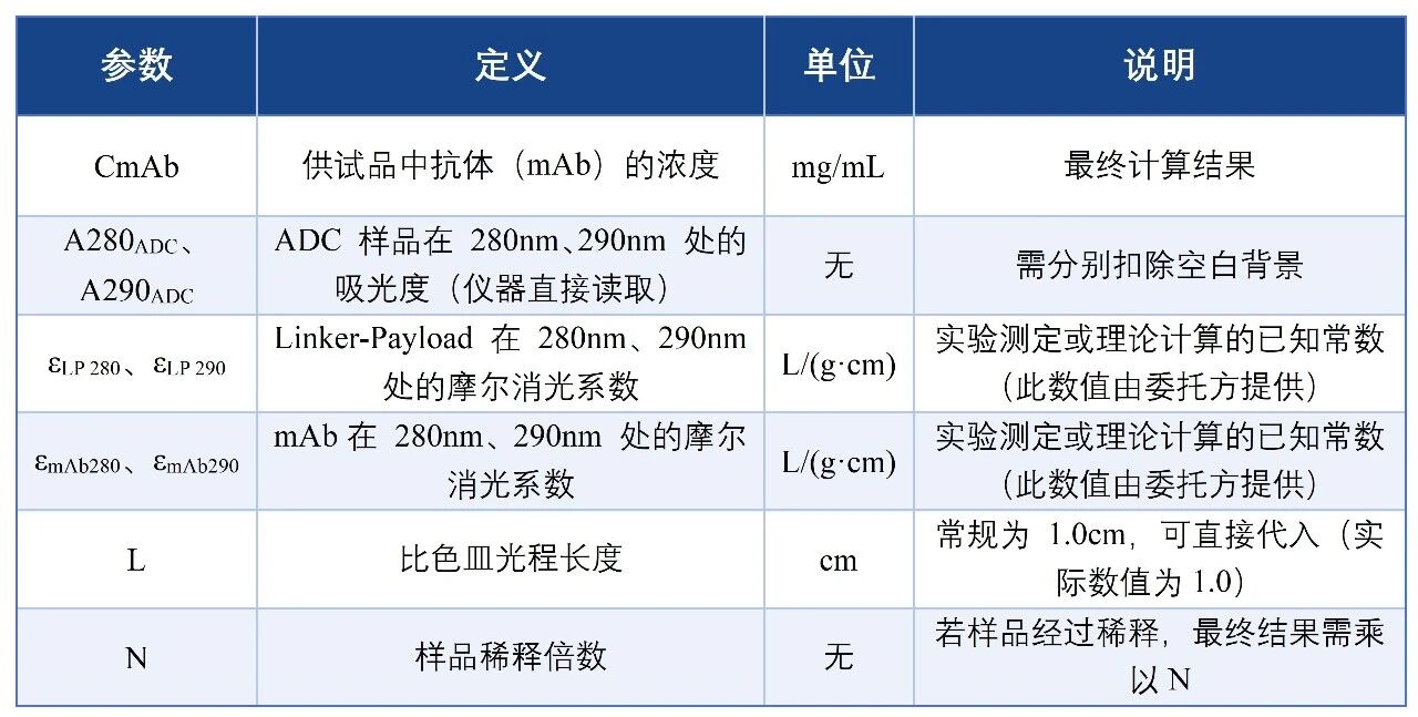 1776910042572623.jpg 表1.jpg