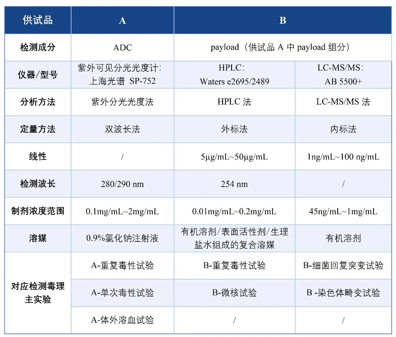 1776910072135042.jpg 表2.jpg